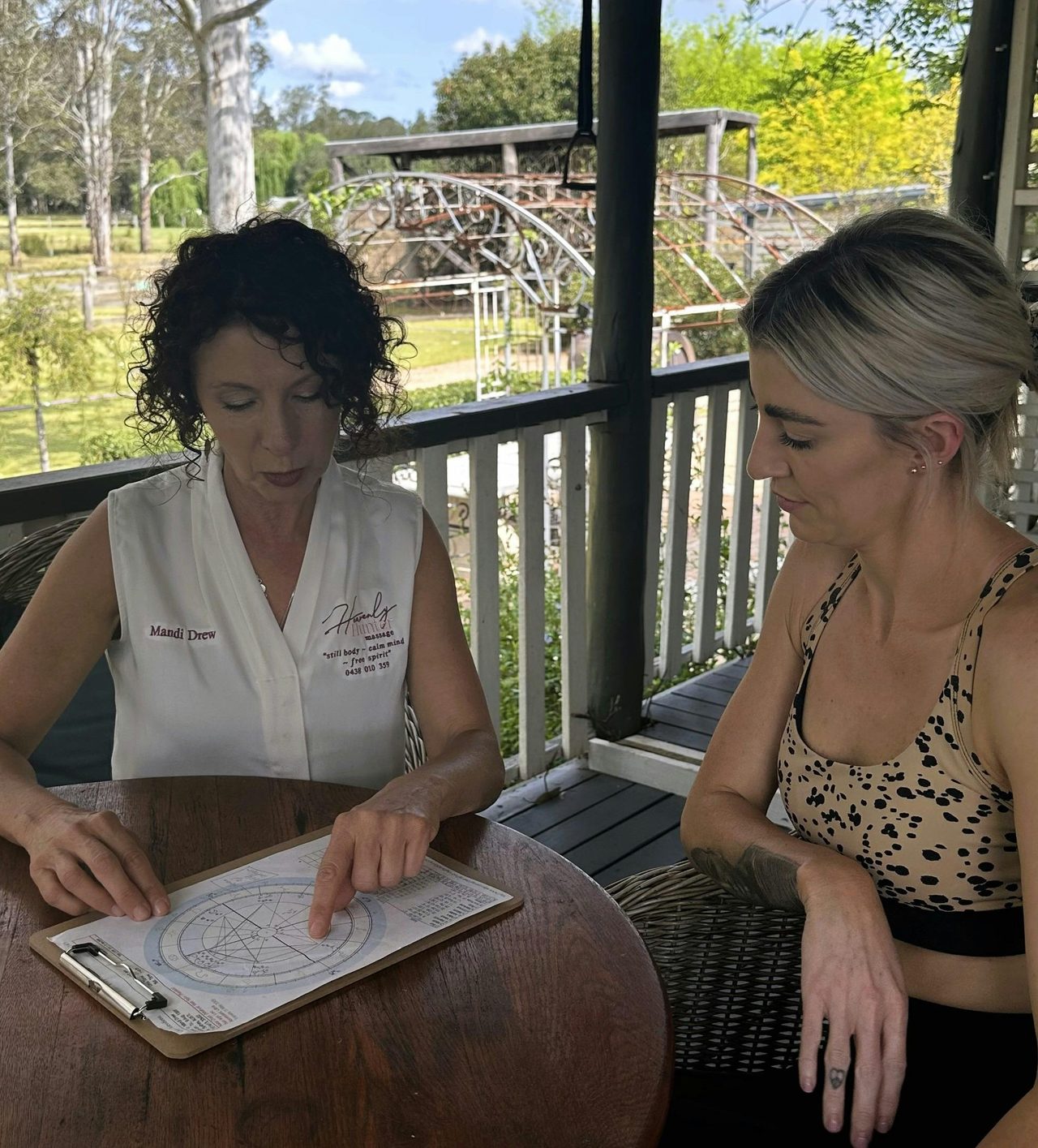 Astrology Reading