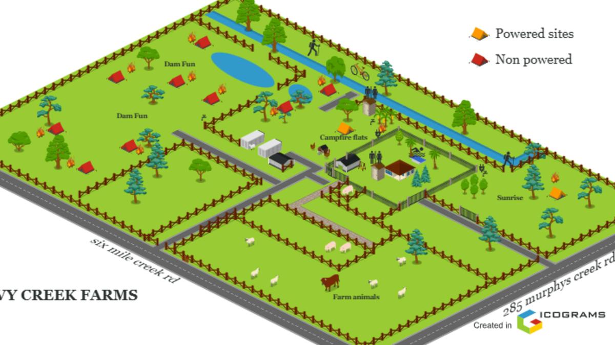 Savvy Creek Farms